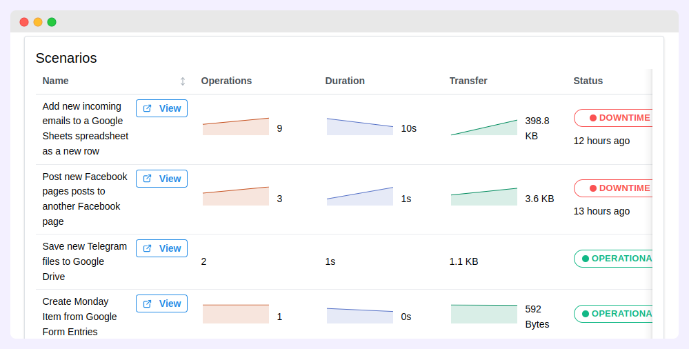 Scenarios KPI table